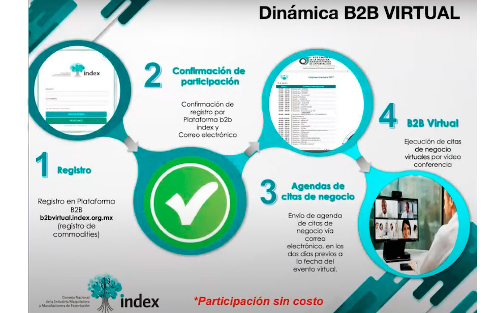 Concretan 140 citas de negocio en encuentro B2B virtual de la región Bajío
