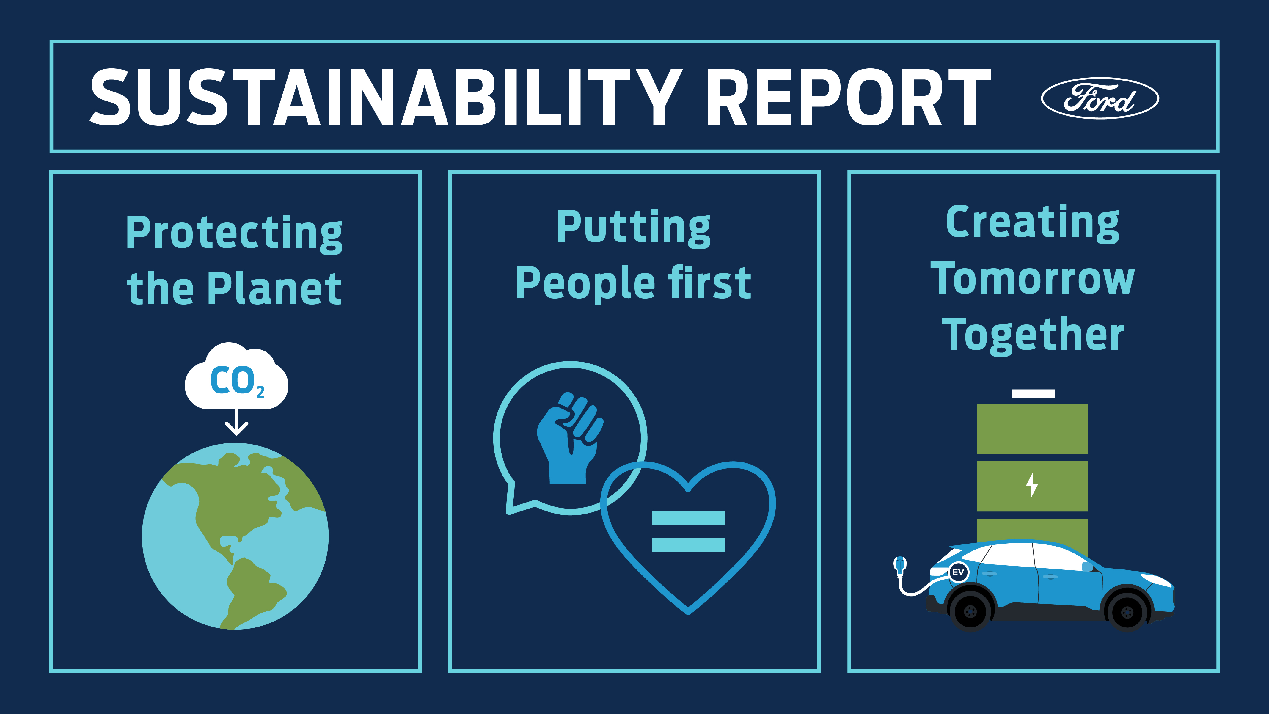 Ford establece el objetivo de conseguir la neutralidad de carbono para 2050
