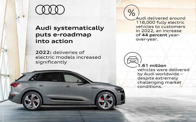 En 2022, Audi entregó más de 100,000 autos eléctricos 