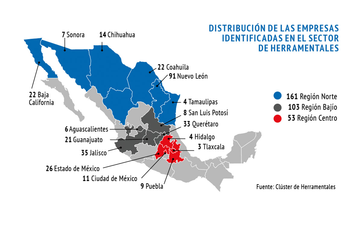 ¿Cuántas empresas dedicadas al sector de moldes, troqueles y herramentales hay en México?