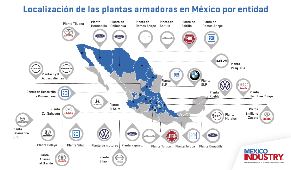La exportación de vehículos mexicanos se ha convertido en una historia de éxito