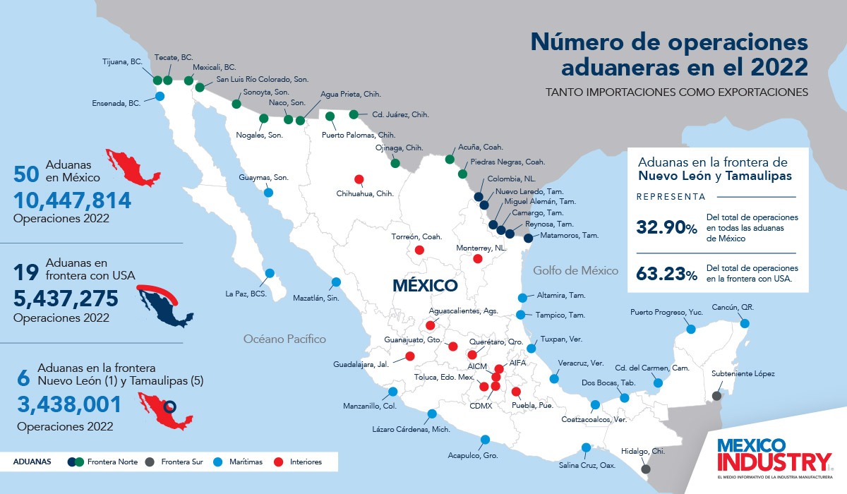 ¿Alguna vez te has preguntado cuántas aduanas tiene México y cómo fluye el tráfico comercial en nuestro país? Nuevo León (1) y Tamaulipas (5) representan el 63% del total de operaciones aduaneras en la frontera con Estados Unidos.