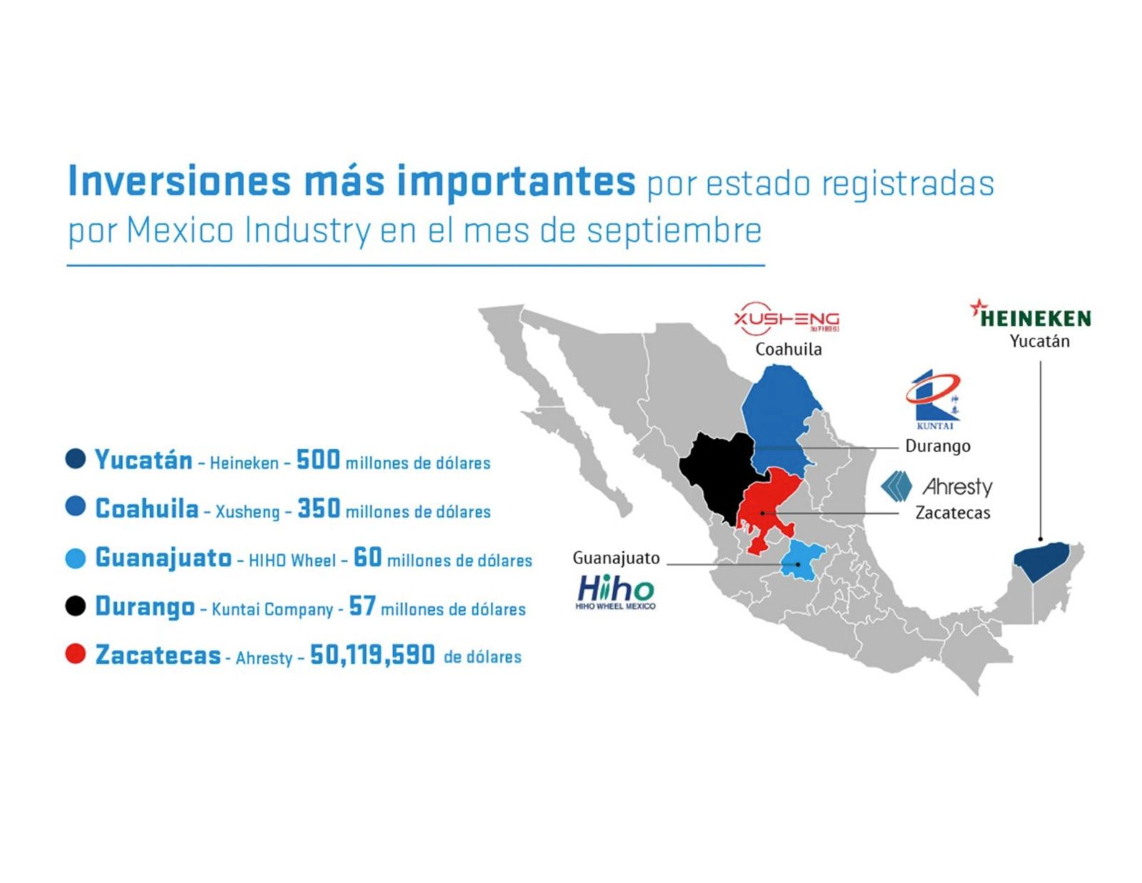 Inversiones más importantes por estado registradas por Mexico Industry en el mes de septiembre de 2023.