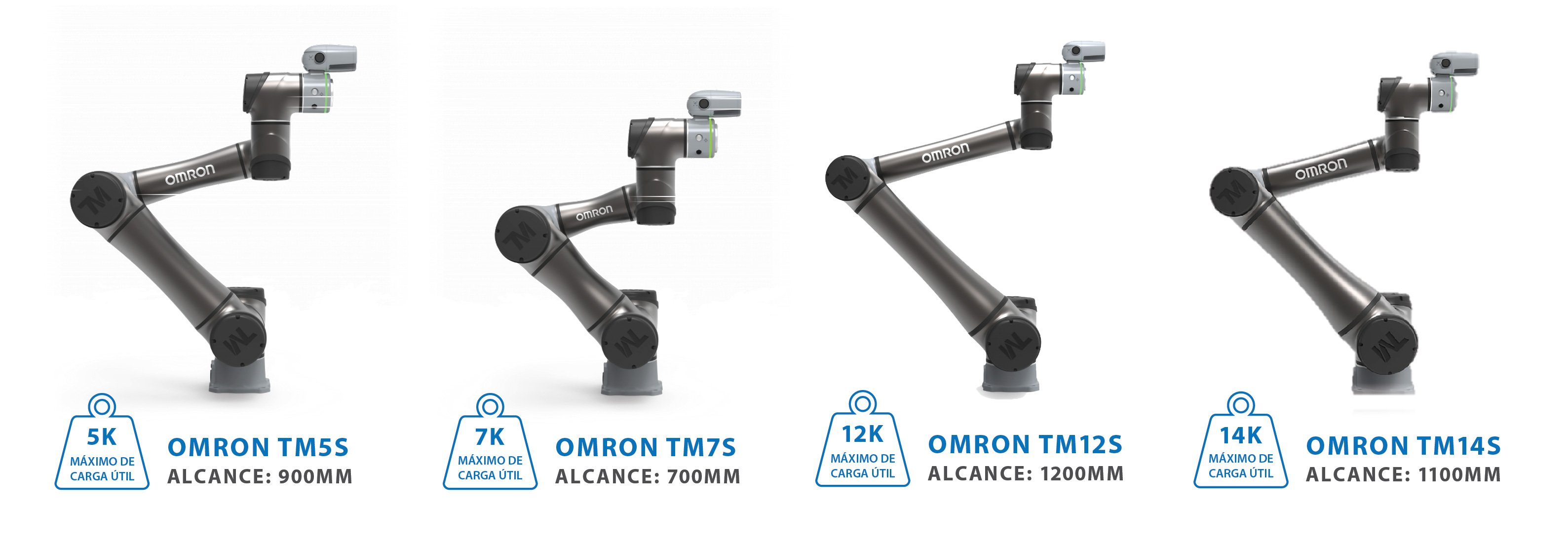 Se ha lanzado la próxima generación de robots colaborativos TM-Serie S de Omron