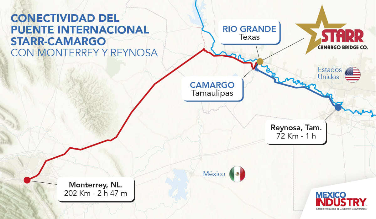 Starr-Camargo Bridge es una ruta eficiente en los procesos de comercio exterior entre Tamaulipas y Nuevo León hacia el sur de Texas.