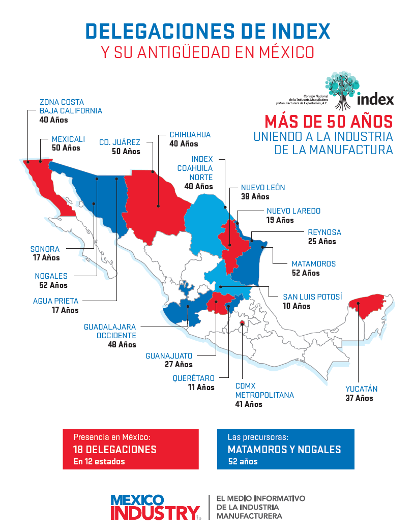 ¿Cuántas delegaciones index hay en México?