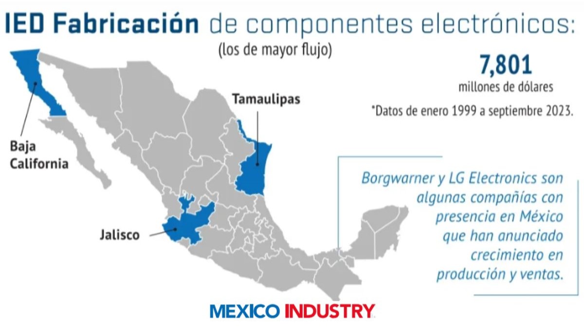 México, destino clave en la manufactura electrónica