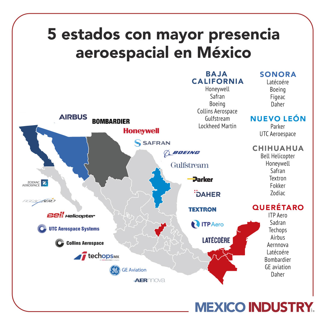 Querétaro, Baja California y Chihuahua son los principales hubs aeroespaciales, con plantas de empresas como Airbus, Bombardier, Honeywell y Safran.