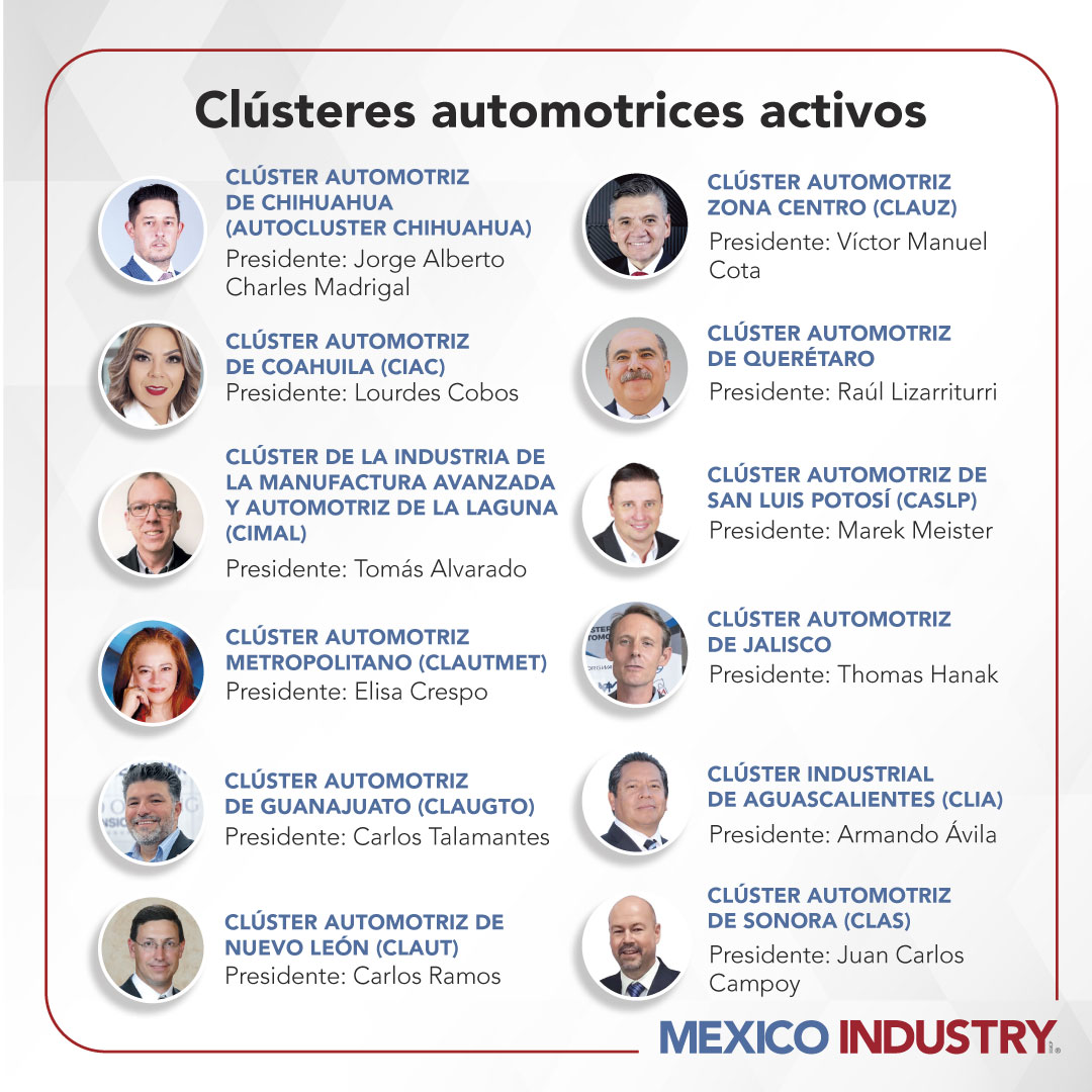 Los clústeres automotrices en México integran empresas, academia y gobierno para fortalecer la competitividad y la innovación de la industria.