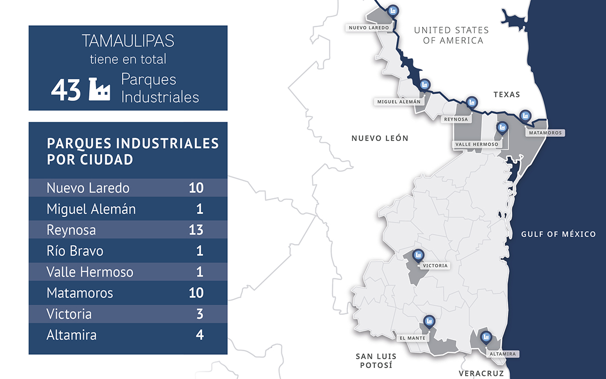 Ubicado al norte del Río Bravo, Texas se ha consolidado como un líder económico global.