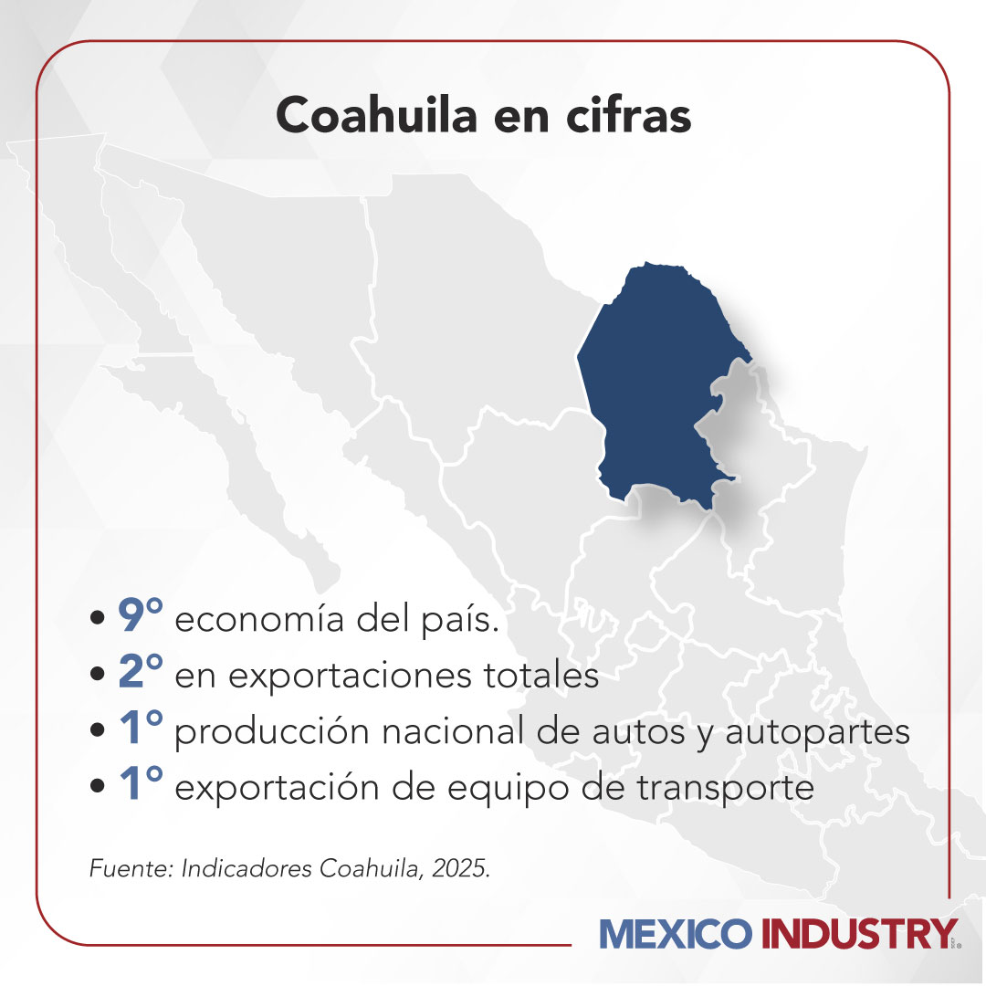 Coahuila no solo es una potencia tradicional del norte; es un polo de innovación industrial, de empleos calificados y de integración global.