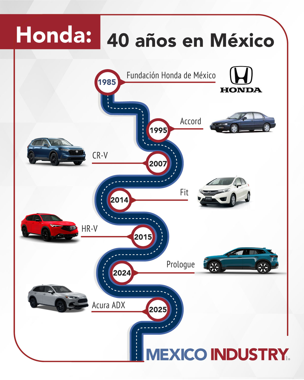 Honda cumple 40 años en México: de sus primeras plantas a los modelos más icónicos