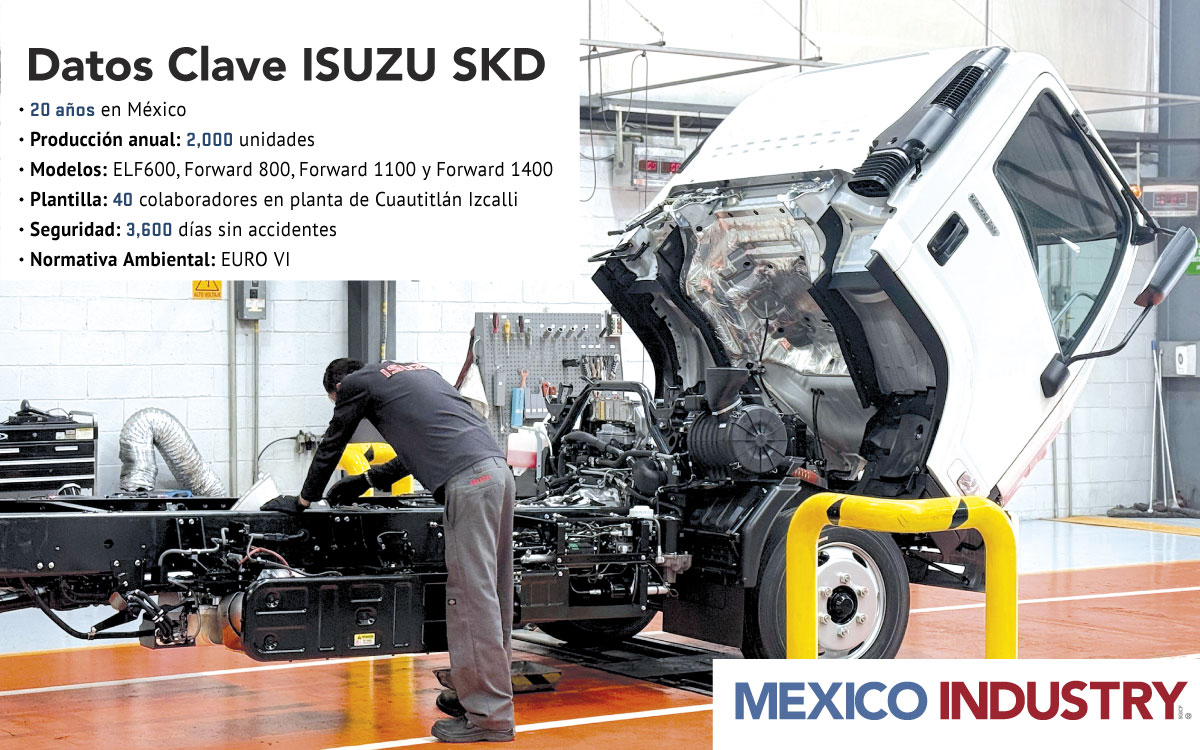 Actualmente, la planta cuenta con 40 colaboradores altamente capacitados.