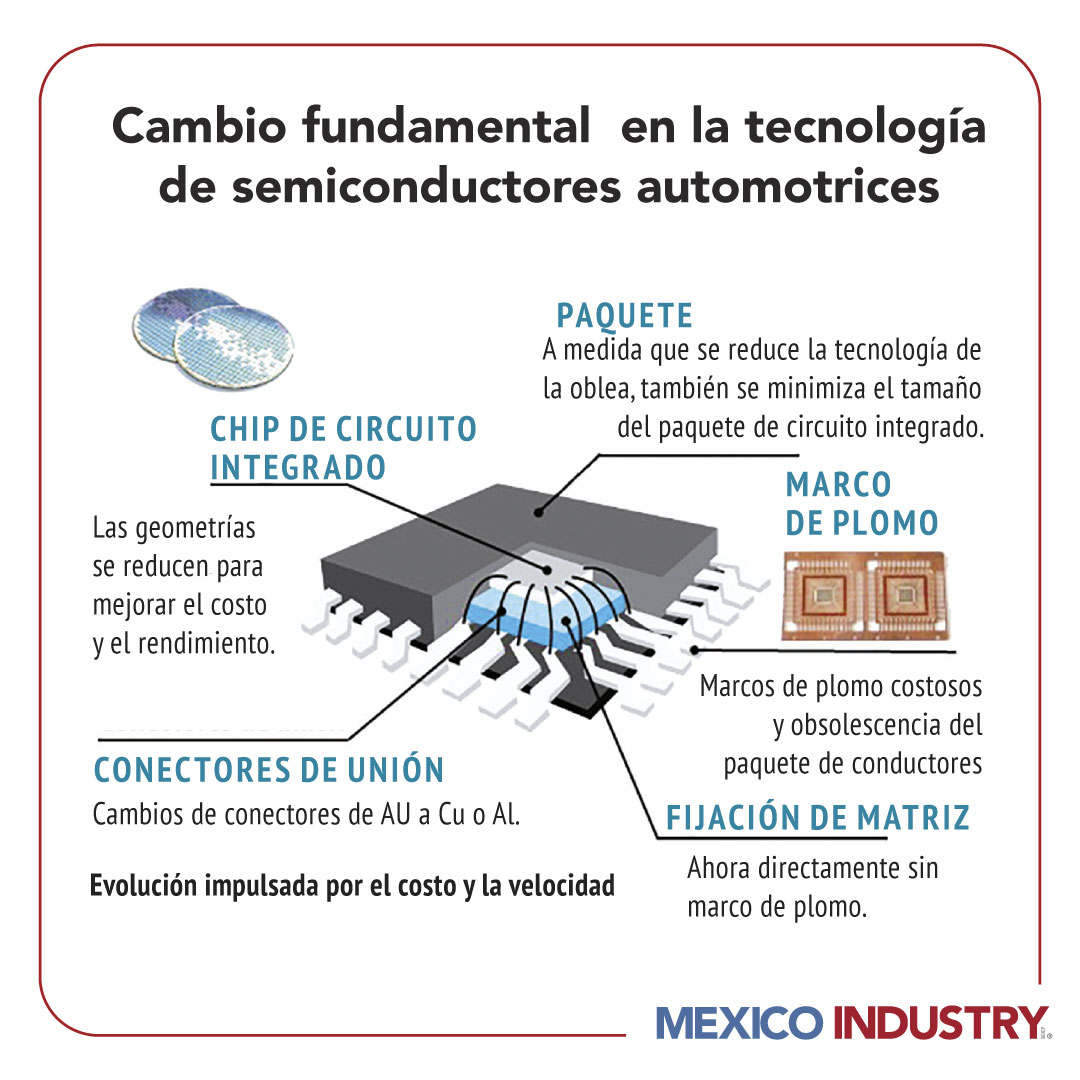 Semiconductores automotrices: cómo prever el fin de vida y evitar quiebres de suministro