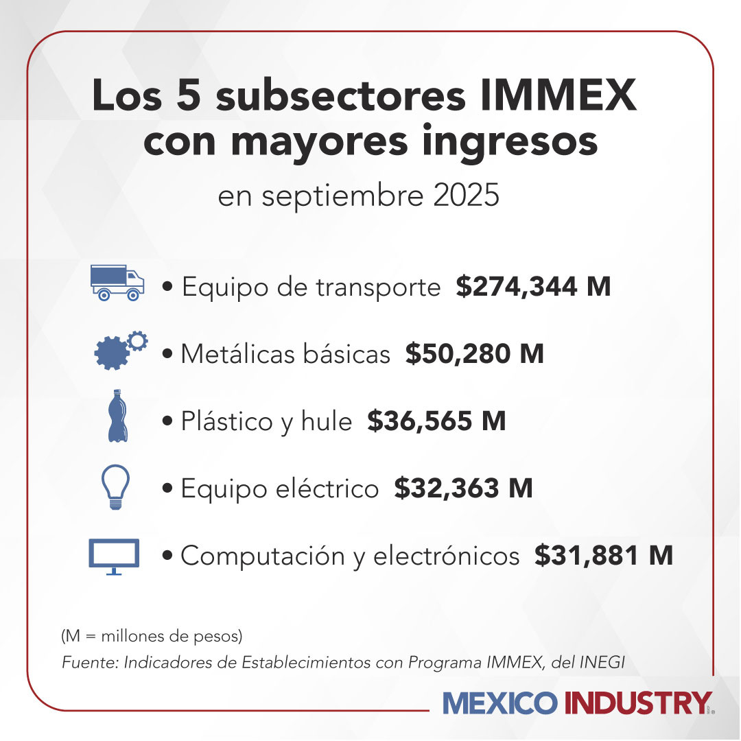 La manufactura IMMEX se fortalece en subsectores de alto valor económico en septiembre 2025