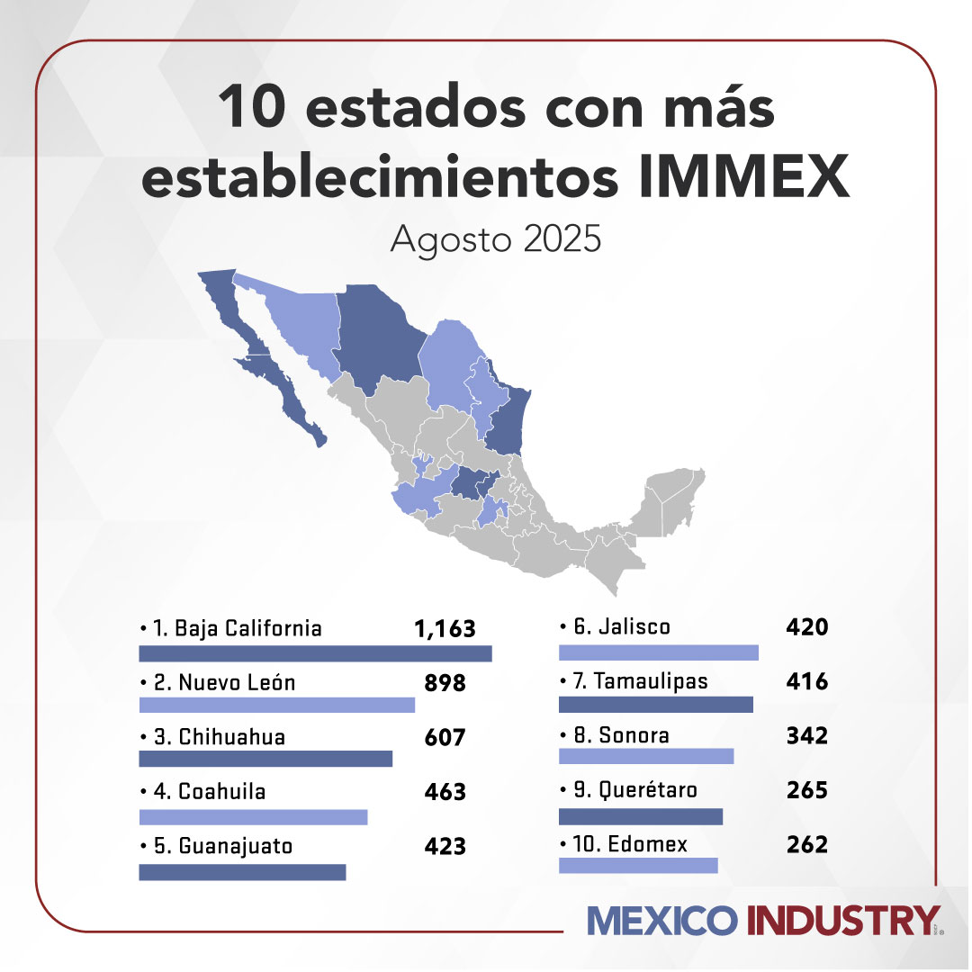 Los 10 polos industriales que concentran el dinamismo del programa IMMEX en México