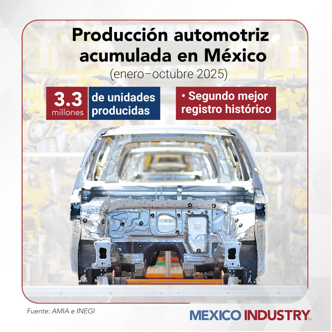 México ha fabricado más de 3.3 millones de unidades de enero a octubre