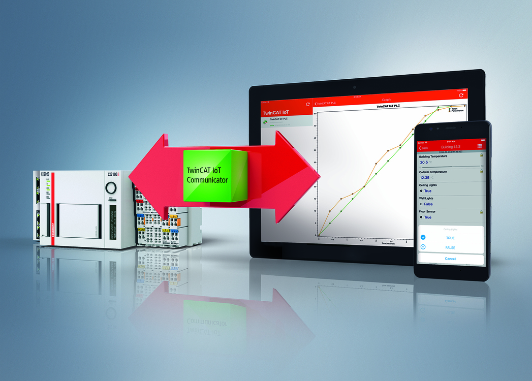 TwinCAT IoT Communicator: transmisión segura y en tiempo real a dispositivos móviles