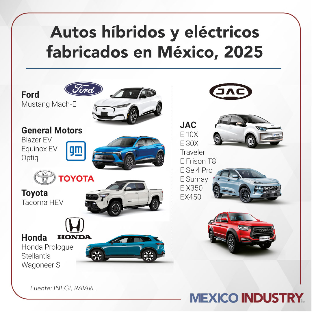 ¿Qué autos híbridos y eléctricos se producen actualmente en México?