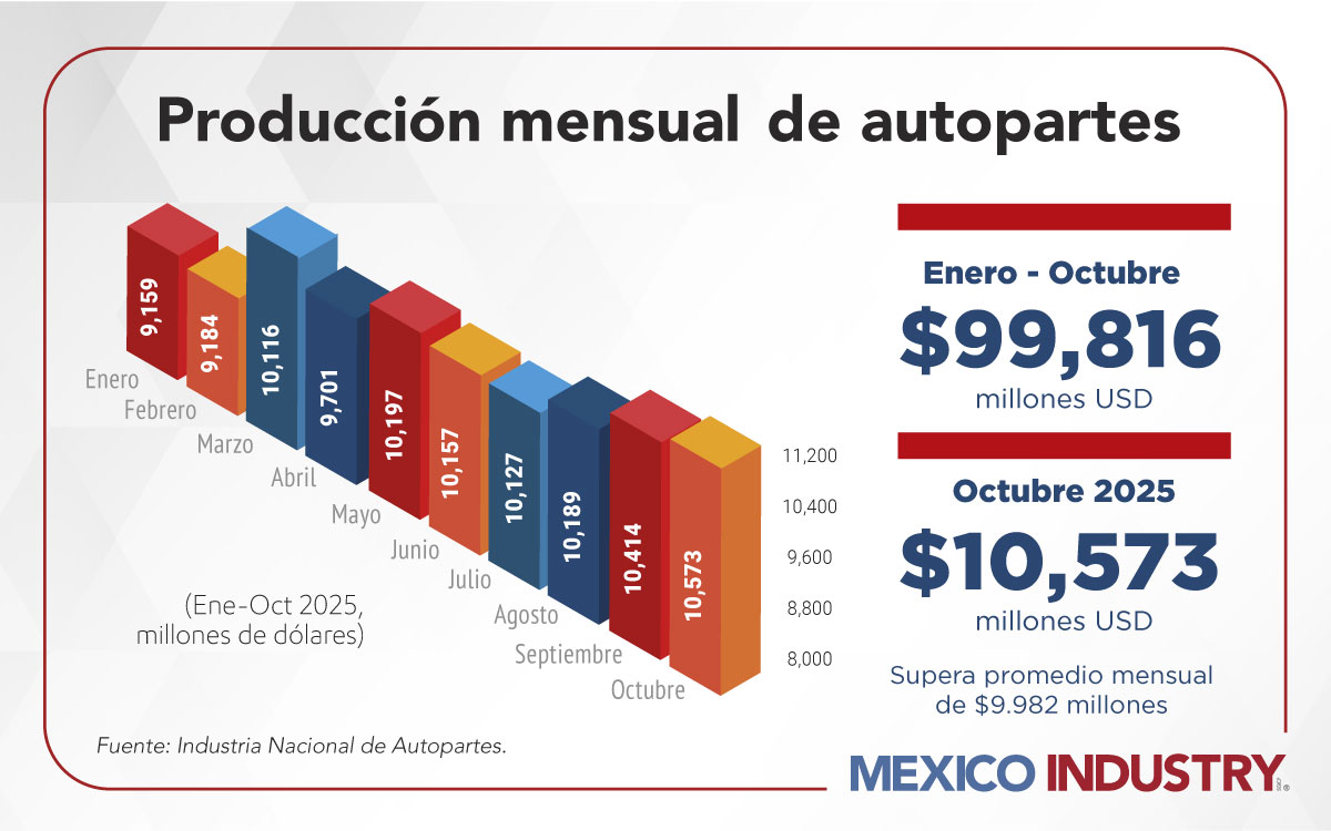 2025, año de ajustes para la industria automotriz en México