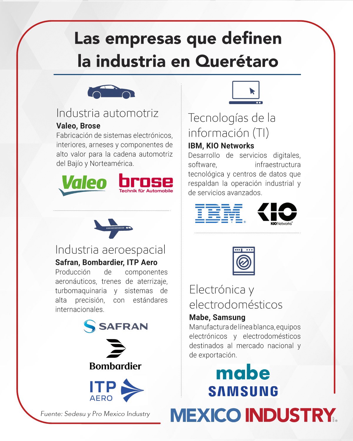 Las industrias que definen el perfil productivo de Querétaro