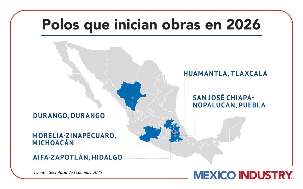 Polos de Desarrollo Económico, la nueva geografía industrial de México