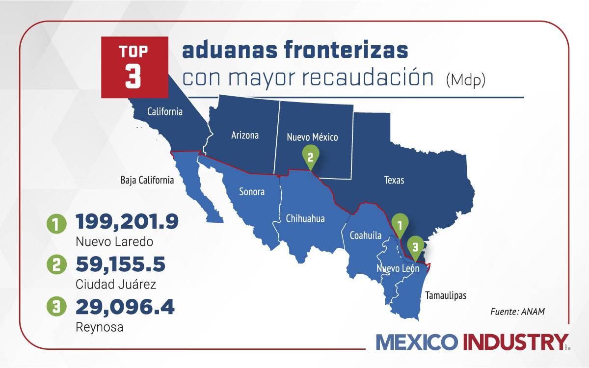 Aduanas con mayor recaudación en la frontera México-EE. UU