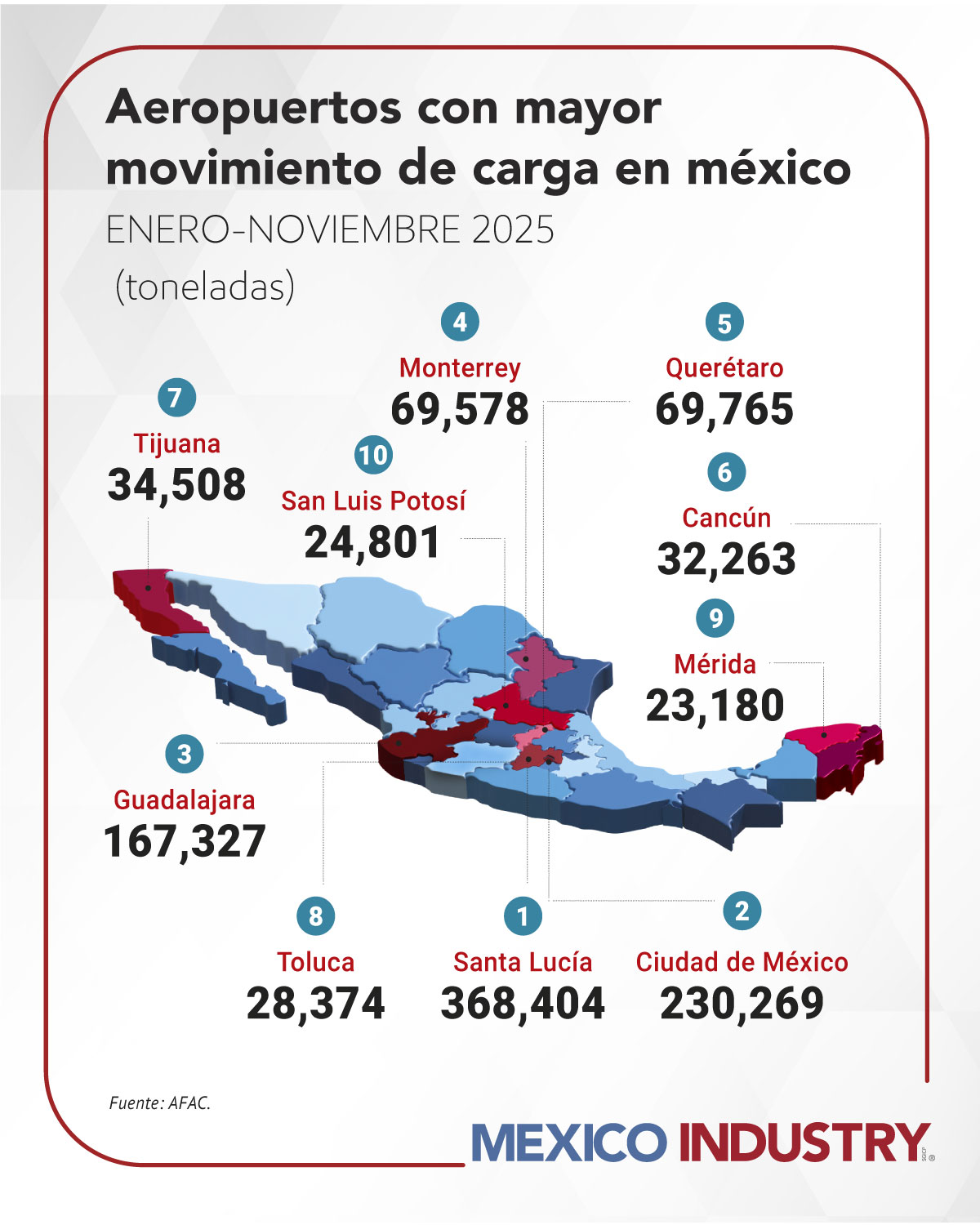Carga aérea en México: ¿qué aeropuertos lideran el movimiento logístico?