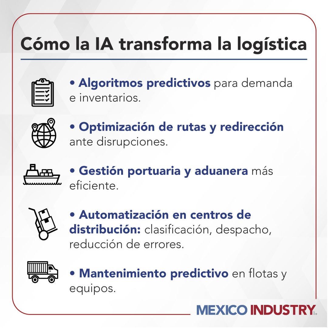 IA y logística: la infraestructura digital que modifica el comercio mundial