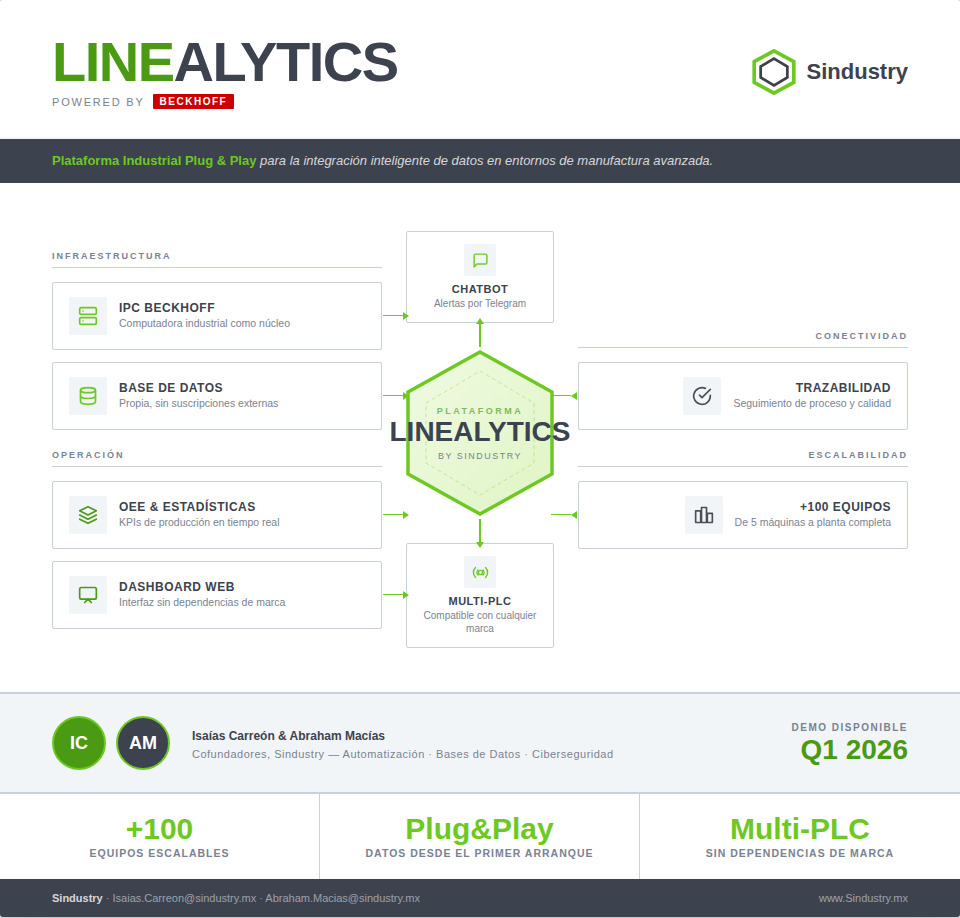 Linealytics: arquitectura modular para adquisición de datos industriales, OEE y ANDON en tiempo real