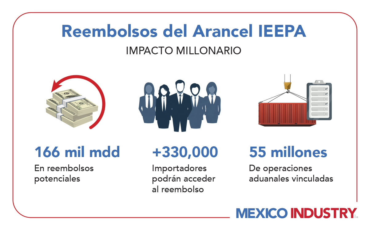 Reembolsos IEEPA.