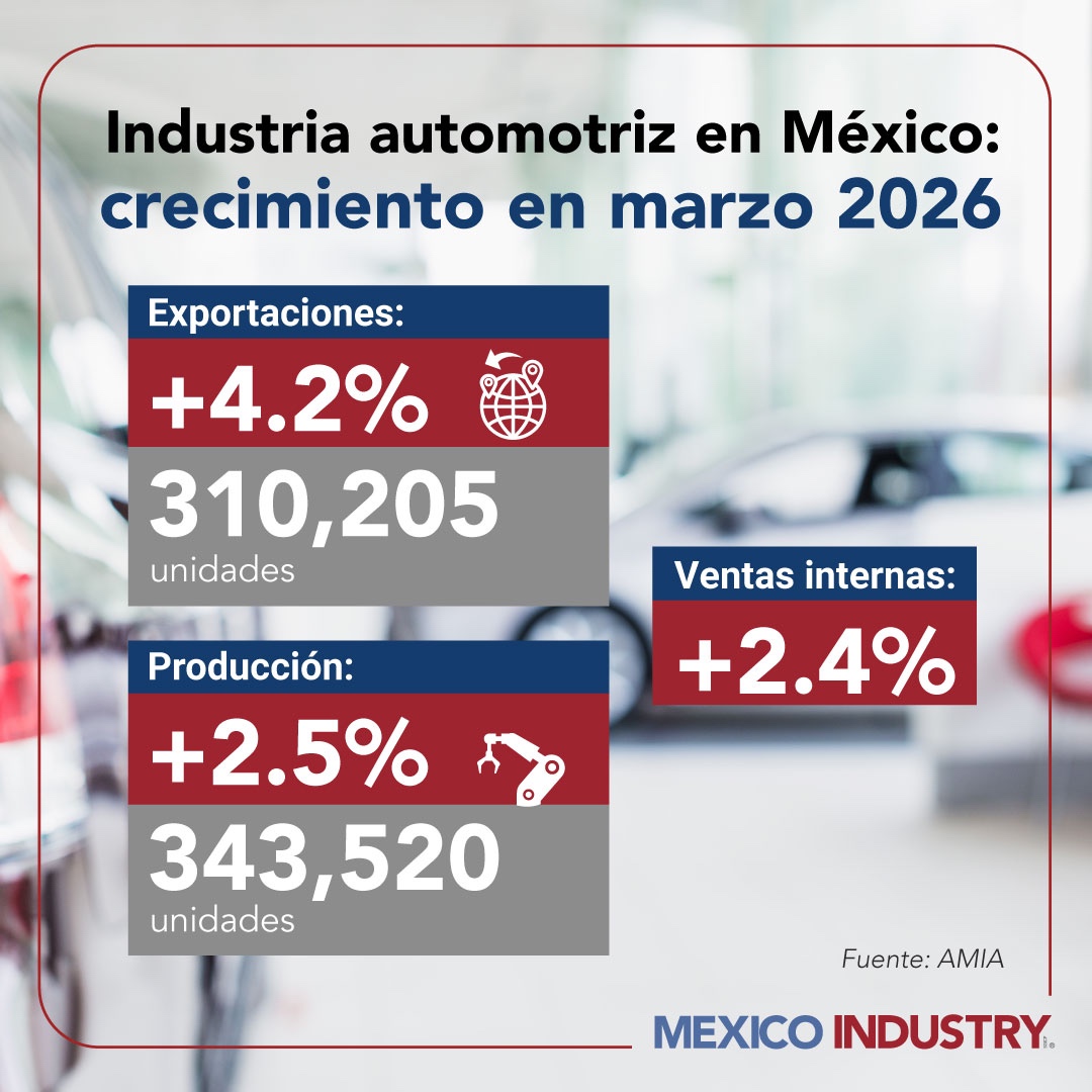 Crecen en marzo producción, ventas y exportaciones de autos