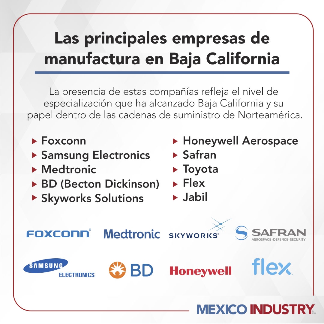 Baja California y las empresas que impulsan su liderazgo industrial