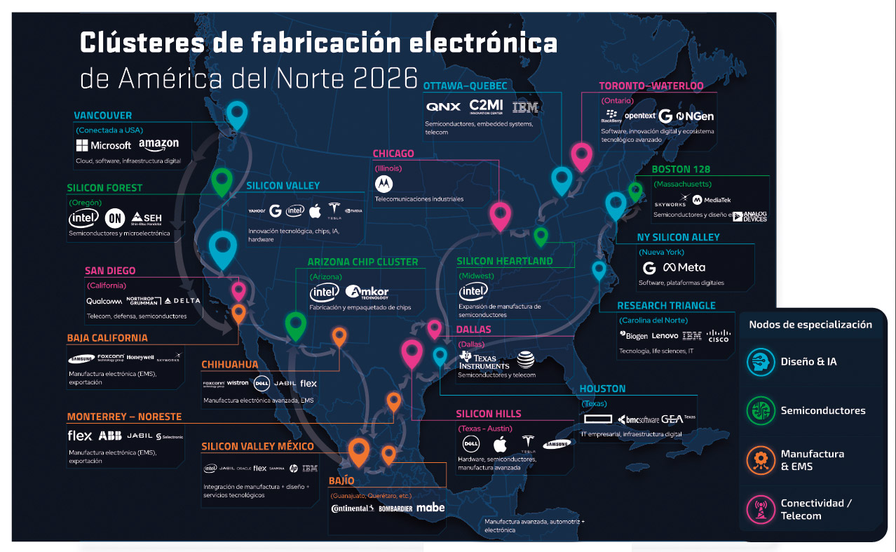 México gana terreno en la manufactura electrónica dentro del nuevo orden industrial de Norteamérica