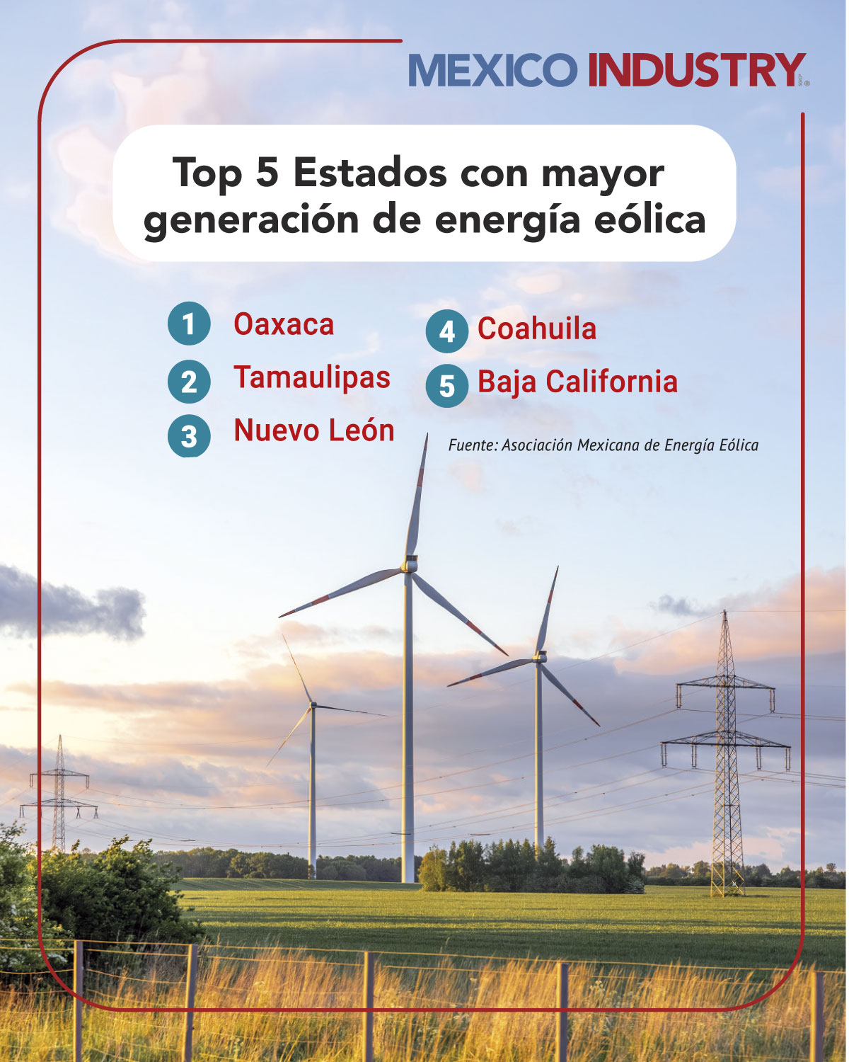 México suma nuevos parques eólicos y refuerza su matriz energética