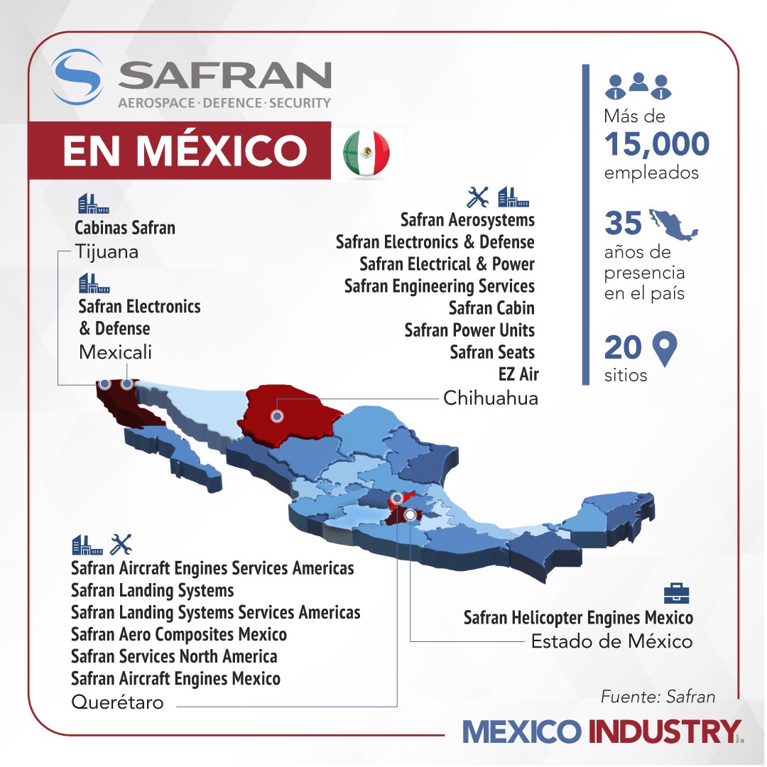 Safran cumple 35 años en México: 20 sitios, 15,000 empleos y una operación clave para Airbus y Boeing