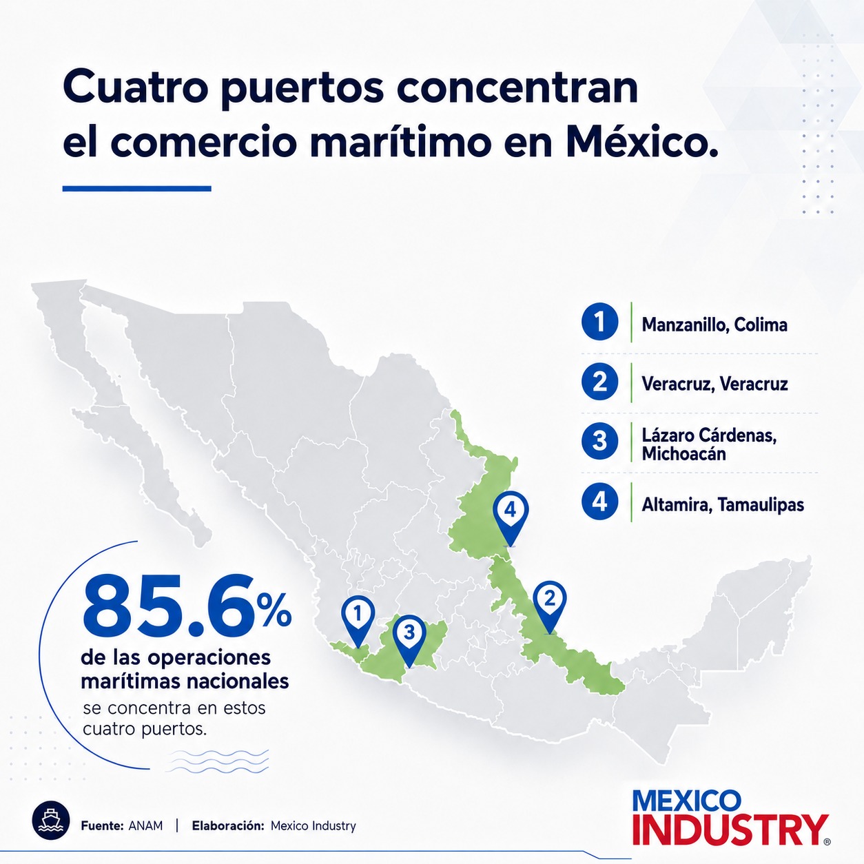 Aduanas marítimas de México impulsan el comercio exterior y el crecimiento logístico en 2026