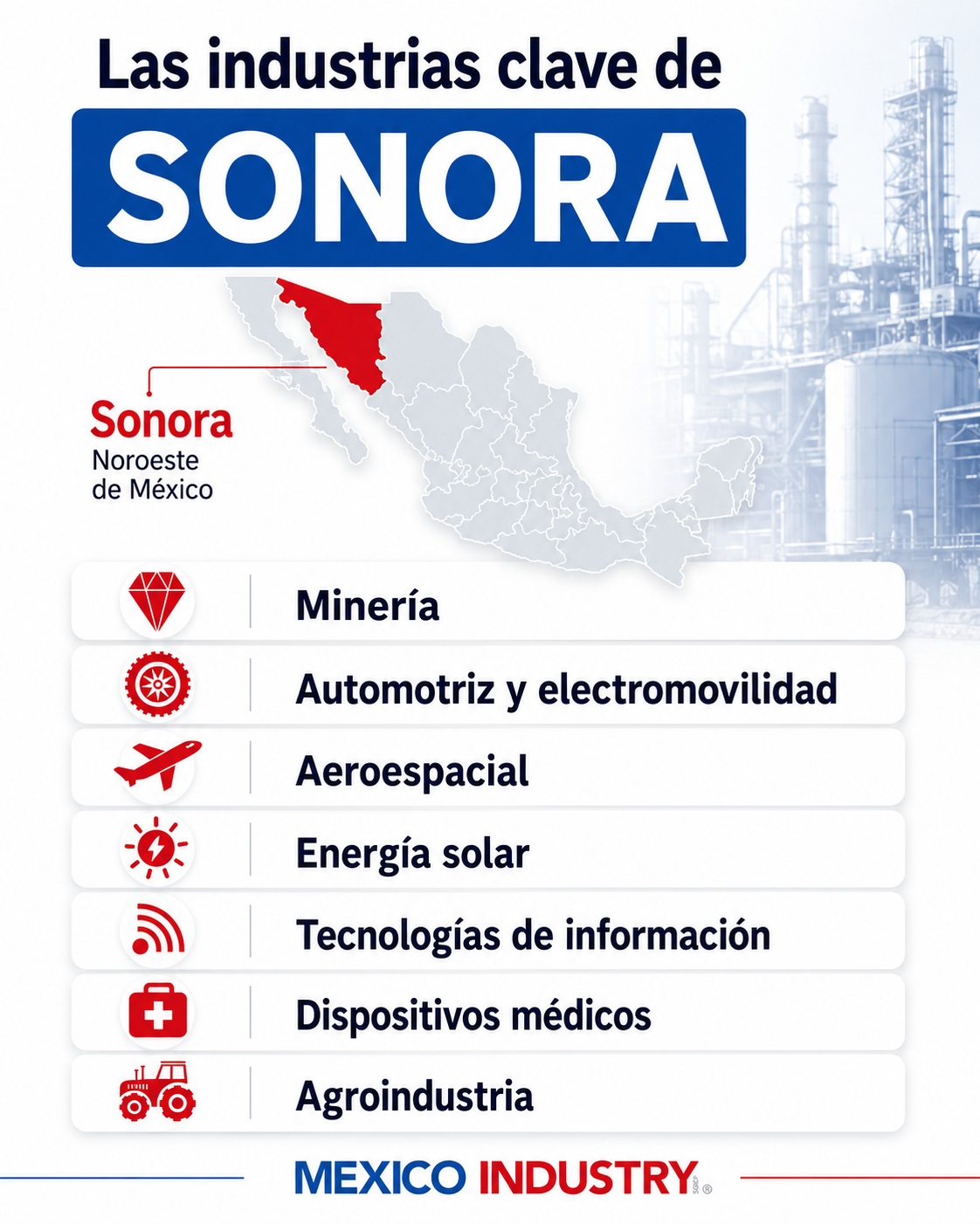 Las principales industrias que impulsan la economía de Sonora
