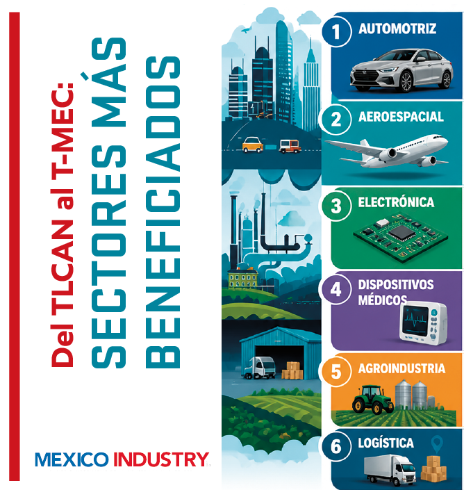 Del TLCAN al T-MEC:la evolución del comercio regional