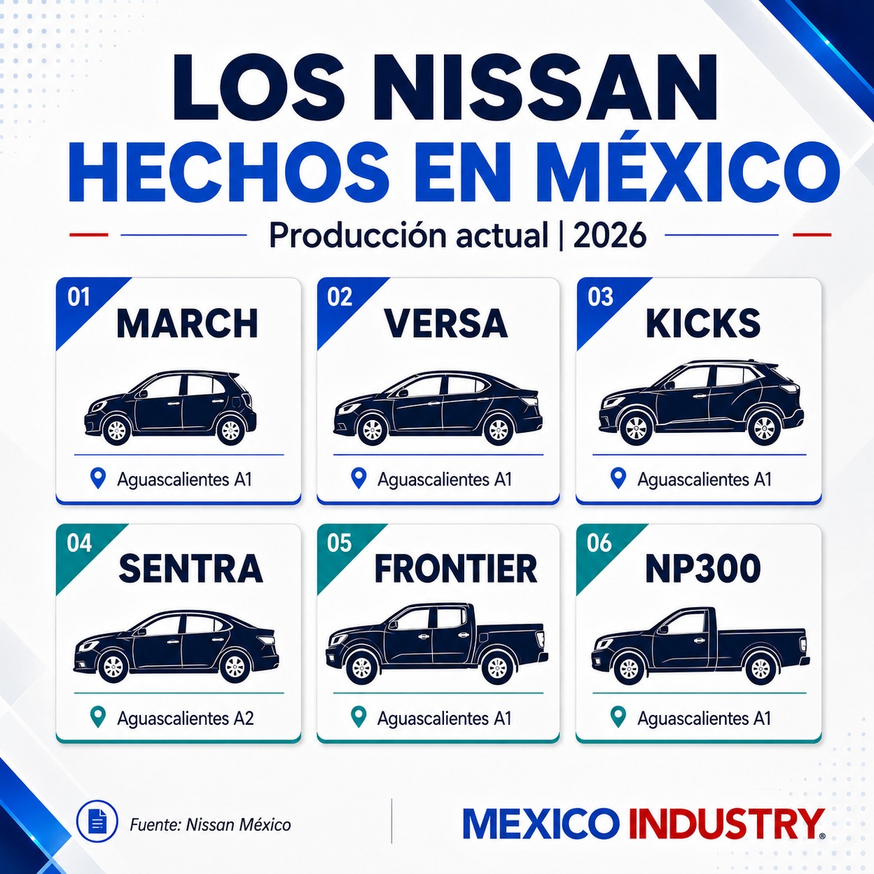 ¿Dónde están las plantas de Nissan en México y qué produce cada una?