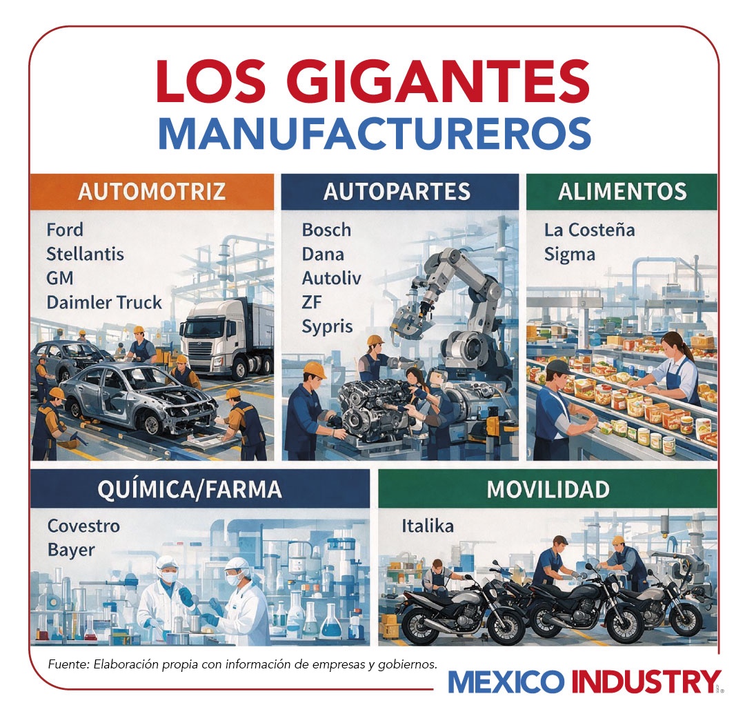 Manufactura en el Estado de México: El motor industrial que lidera las cadenas globales