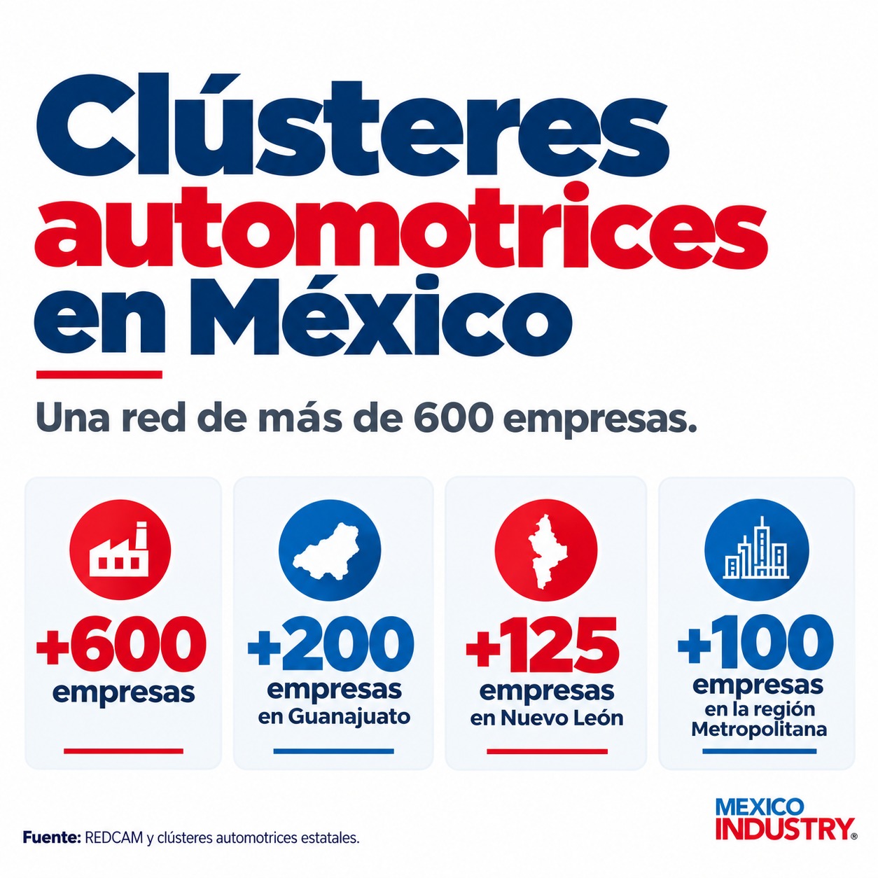 Clústeres automotrices en México: dónde están y qué empresas los integran