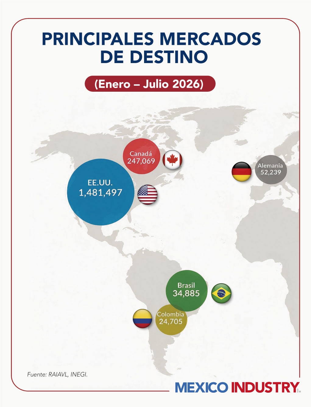 Los autos más exportados de México: marcas y modelos clave